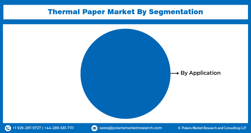 Thermal Paper Market Size